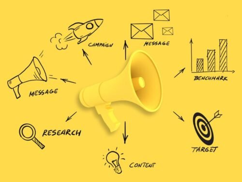 Digital Marketing Campaign Strategy
